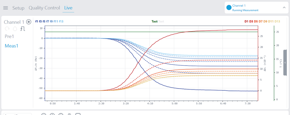 04c-qsense-core-one-qsoft-live-results.png QSoft live QCM-D results for QSense Core One