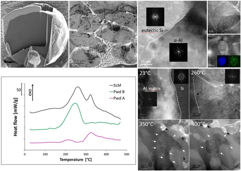 Improving the mechanical properties of 3D printed metal parts