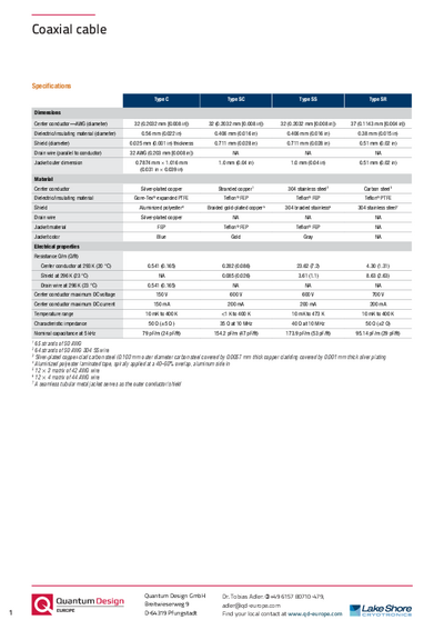 Coaxial cable