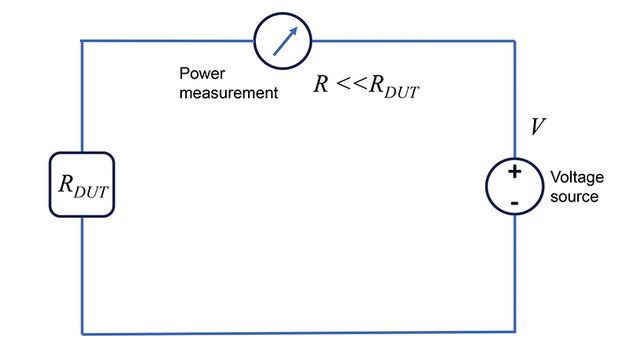 Basics of electrical measurements Part 1