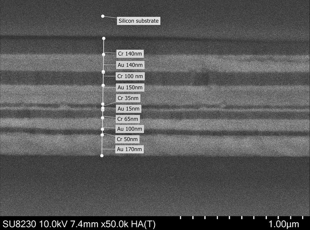 Vielseitig im Einsatz - Dual-Target Sputter Coater