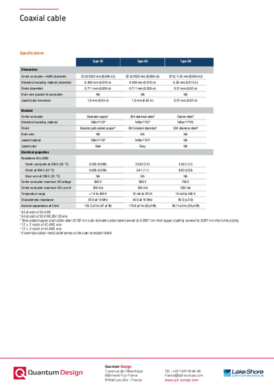 Coaxial cable
