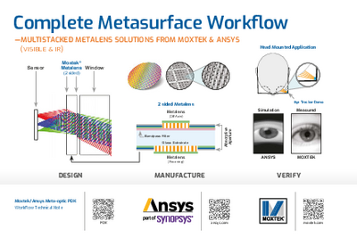Complete Metasurface Workflow
