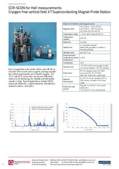 CCR-SCON for Hall measurement