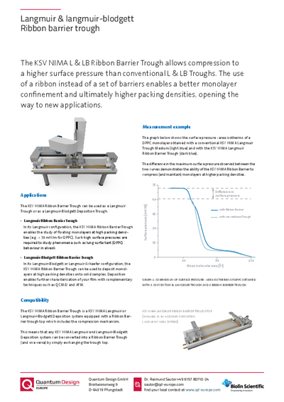 Langmuir and LB Ribbon barrier through
