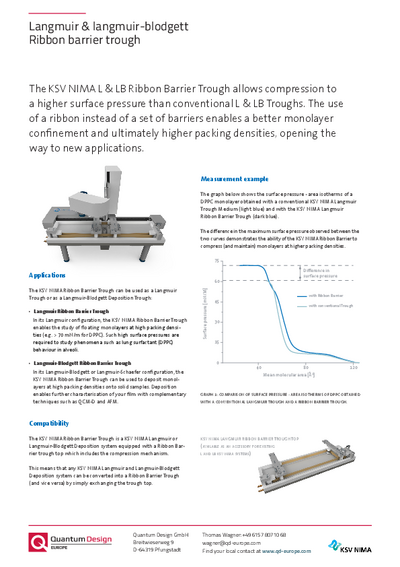 Langmuir and LB Ribbon barrier through