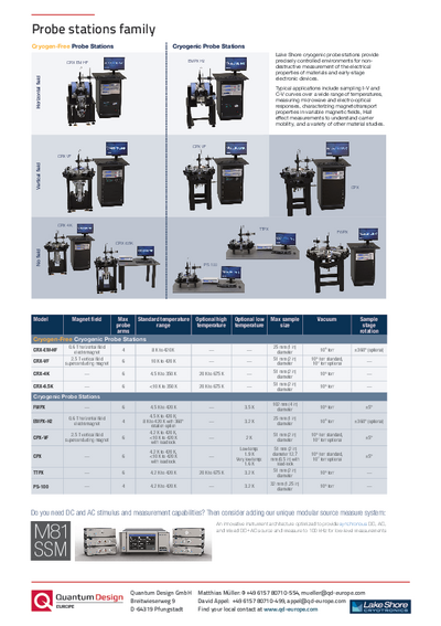 Probe stations family