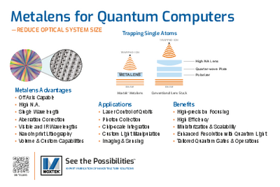 Metalens for Quantum Computers