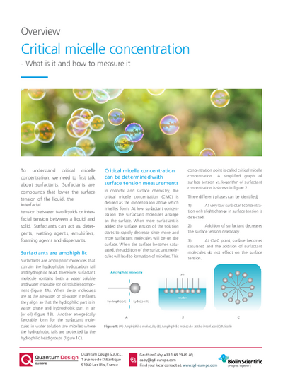 Critical micelle concentration 