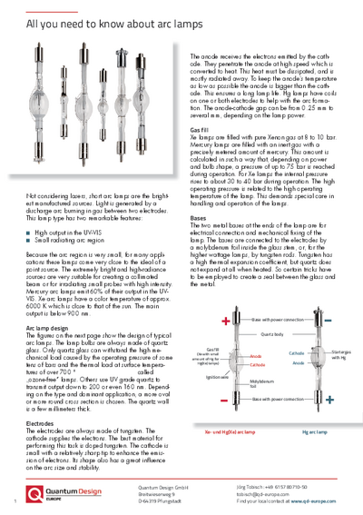 All you need to know about arc lamps